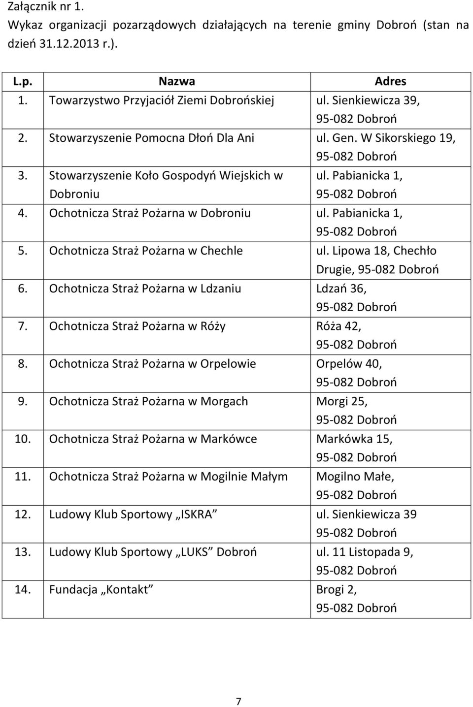 Ochotnicza Straż Pożarna w Chechle ul. Lipowa 18, Chechło Drugie, 6. Ochotnicza Straż Pożarna w Ldzaniu Ldzań 36, 7. Ochotnicza Straż Pożarna w Róży Róża 42, 8.