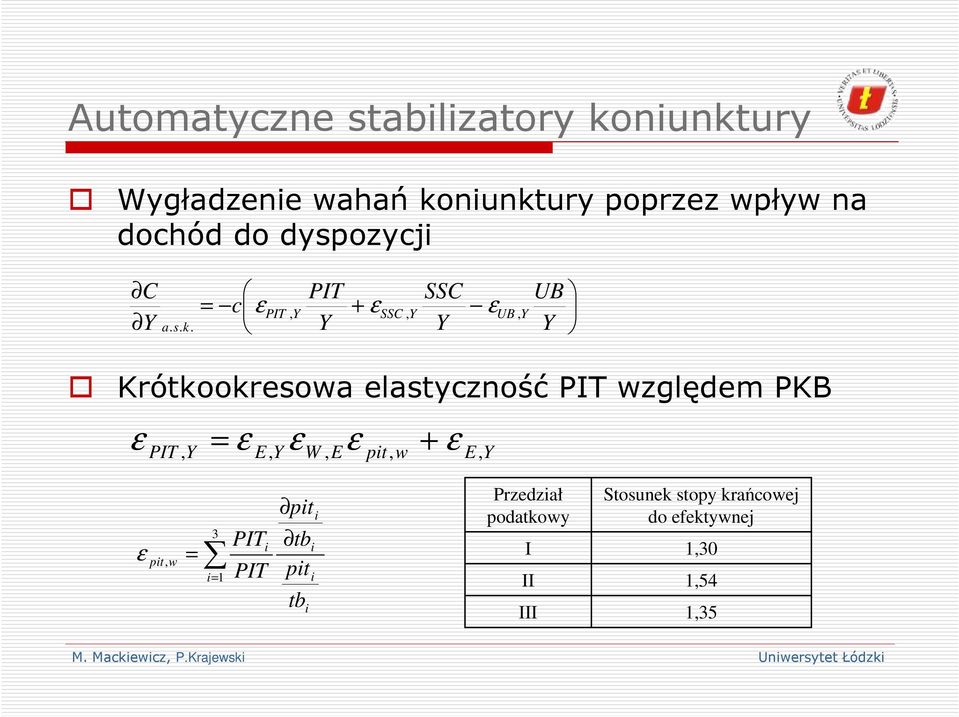 = c ε PIT, PIT + ε SSC, SSC ε UB, UB Krókookresowa elasyczność PIT względem PKB ε = + PIT,