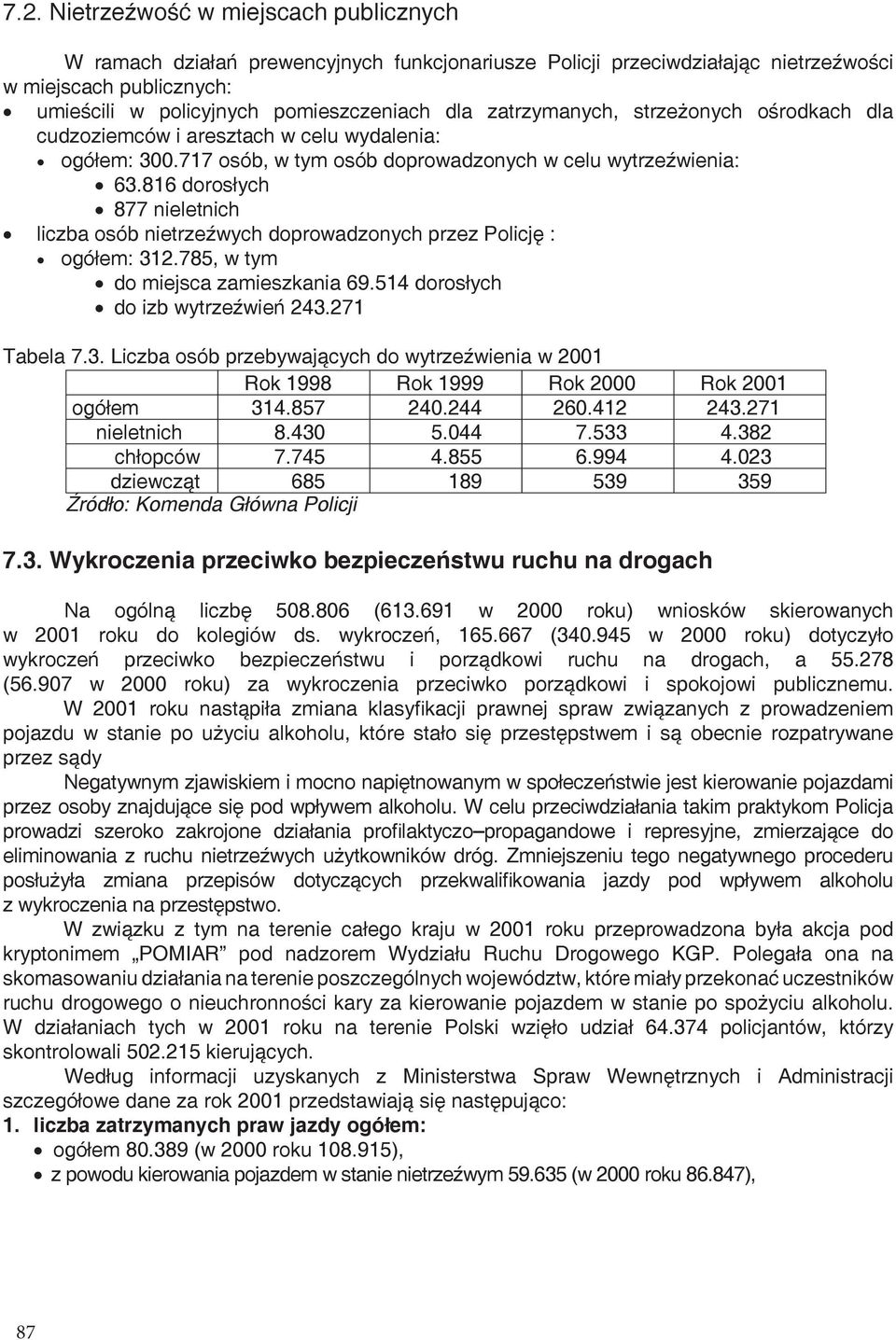 816 dorosłych 877 nieletnich liczba osób nietrzeźwych doprowadzonych przez Policję : ogółem: 312.785, w tym do miejsca zamieszkania 69.514 dorosłych do izb wytrzeźwień 243.271 Tabela 7.3. Liczba osób przebywających do wytrzeźwienia w Rok 1998 Rok Rok Rok ogółem 314.