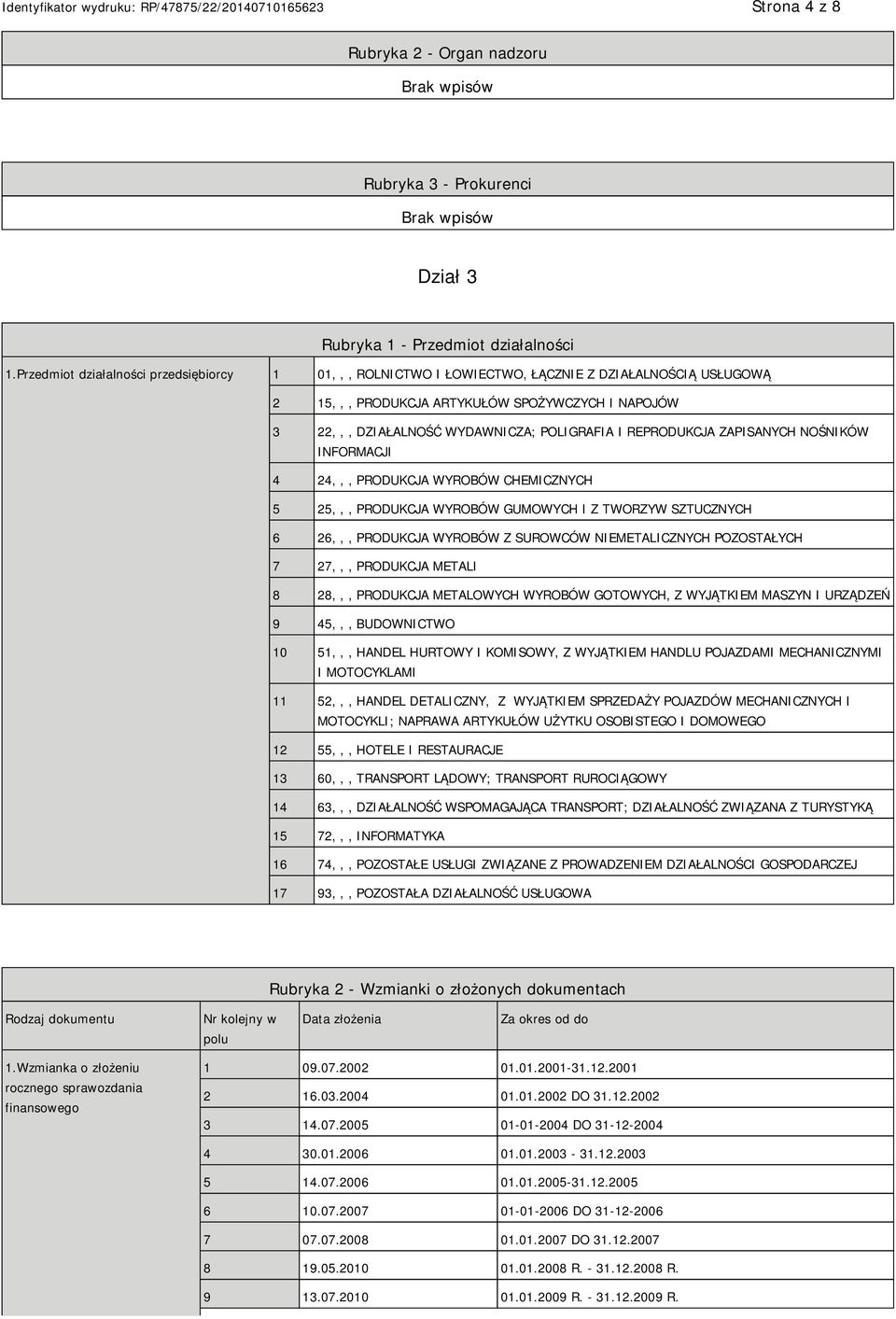 REPRODUKCJA ZAPISANYCH NOŚNIKÓW INFORMACJI 4 24,,, PRODUKCJA WYROBÓW CHEMICZNYCH 5 25,,, PRODUKCJA WYROBÓW GUMOWYCH I Z TWORZYW SZTUCZNYCH 6 26,,, PRODUKCJA WYROBÓW Z SUROWCÓW NIEMETALICZNYCH