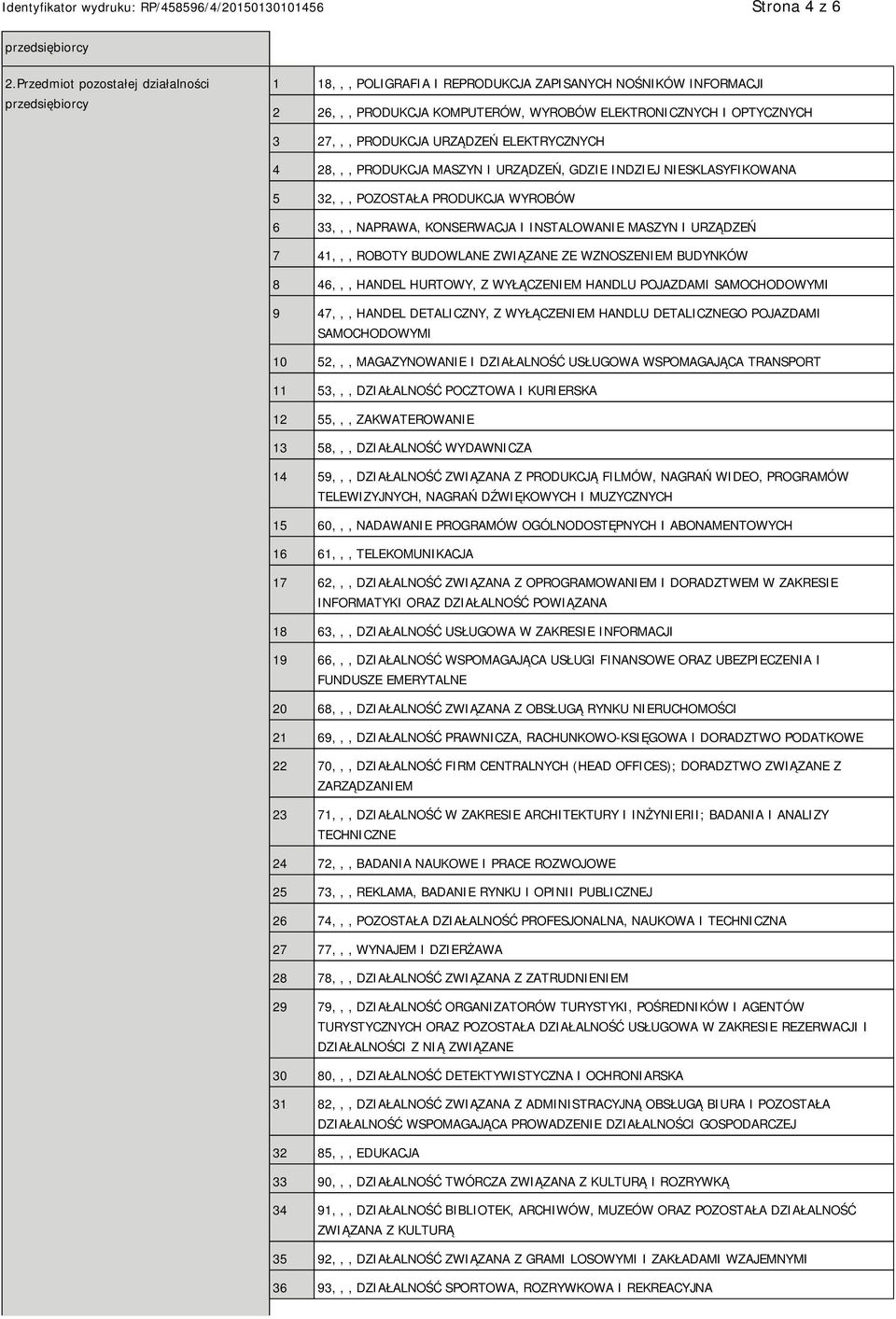 URZĄDZEŃ ELEKTRYCZNYCH 4 28,,, PRODUKCJA MASZYN I URZĄDZEŃ, GDZIE INDZIEJ SKLASYFIKOWANA 5 32,,, POZOSTAŁA PRODUKCJA WYROBÓW 6 33,,, NAPRAWA, KONSERWACJA I INSTALOWA MASZYN I URZĄDZEŃ 7 41,,, ROBOTY