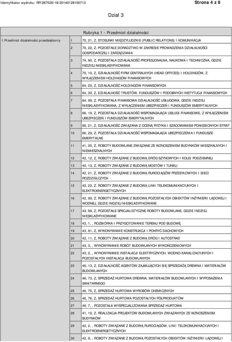 ZARZĄDZANIA 3 74, 90, Z, POZOSTAŁA DZIAŁALNOŚĆ PROFESJONALNA, NAUKOWA I TECHNICZNA, GDZIE INDZIEJ NIESKLASYFIKOWANA 4 70, 10, Z, DZIAŁALNOŚĆ FIRM CENTRALNYCH (HEAD OFFICES) I HOLDINGÓW, Z WYŁĄCZENIEM