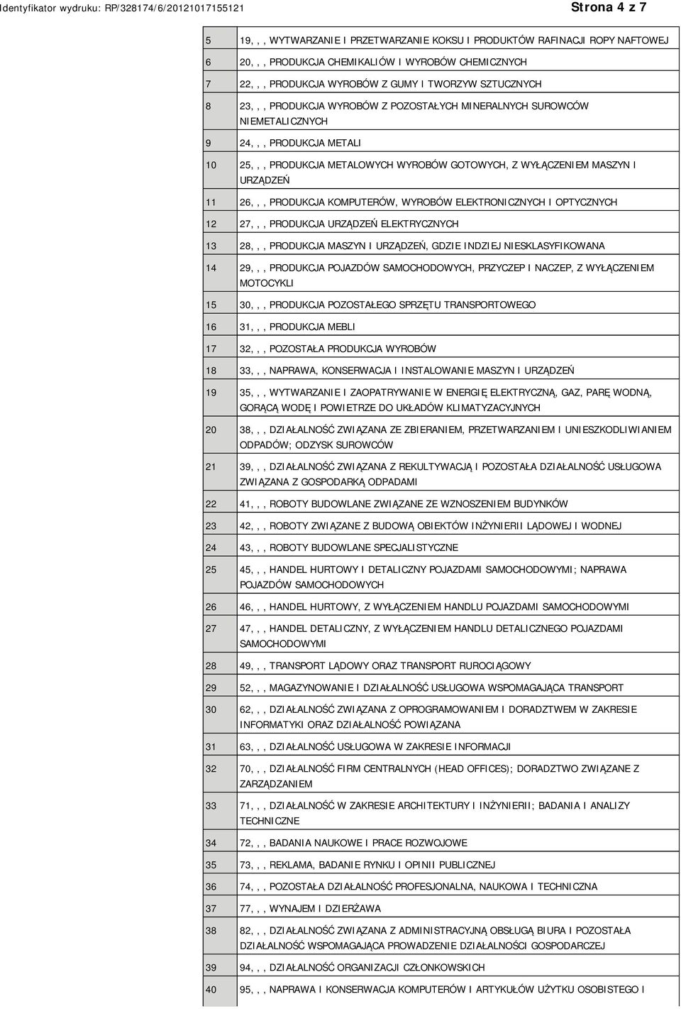 WYROBÓW ELEKTRONICZNYCH I OPTYCZNYCH 12 27,,, PRODUKCJA URZĄDZEŃ ELEKTRYCZNYCH 13 28,,, PRODUKCJA MASZYN I URZĄDZEŃ, GDZIE INDZIEJ SKLASYFIKOWANA 14 29,,, PRODUKCJA POJAZDÓW SAMOCHODOWYCH, PRZYCZEP I