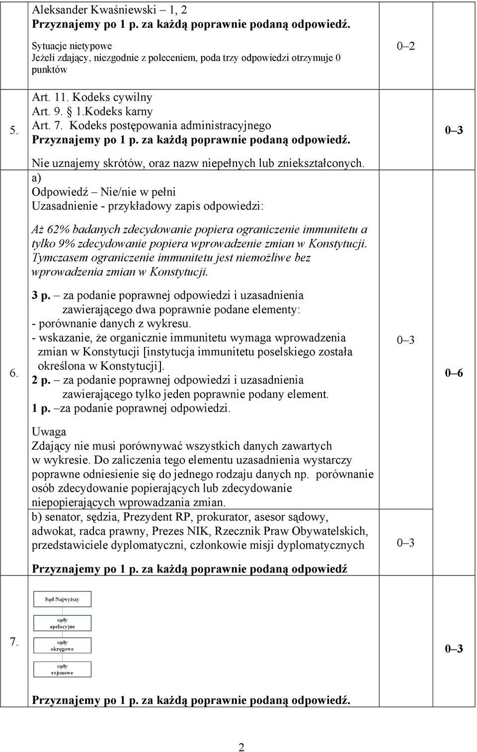 a) Odpowiedź Nie/nie w pełni Uzasadnienie - przykładowy zapis odpowiedzi: Aż 62% badanych zdecydowanie popiera ograniczenie immunitetu a tylko 9% zdecydowanie popiera wprowadzenie zmian w Konstytucji.