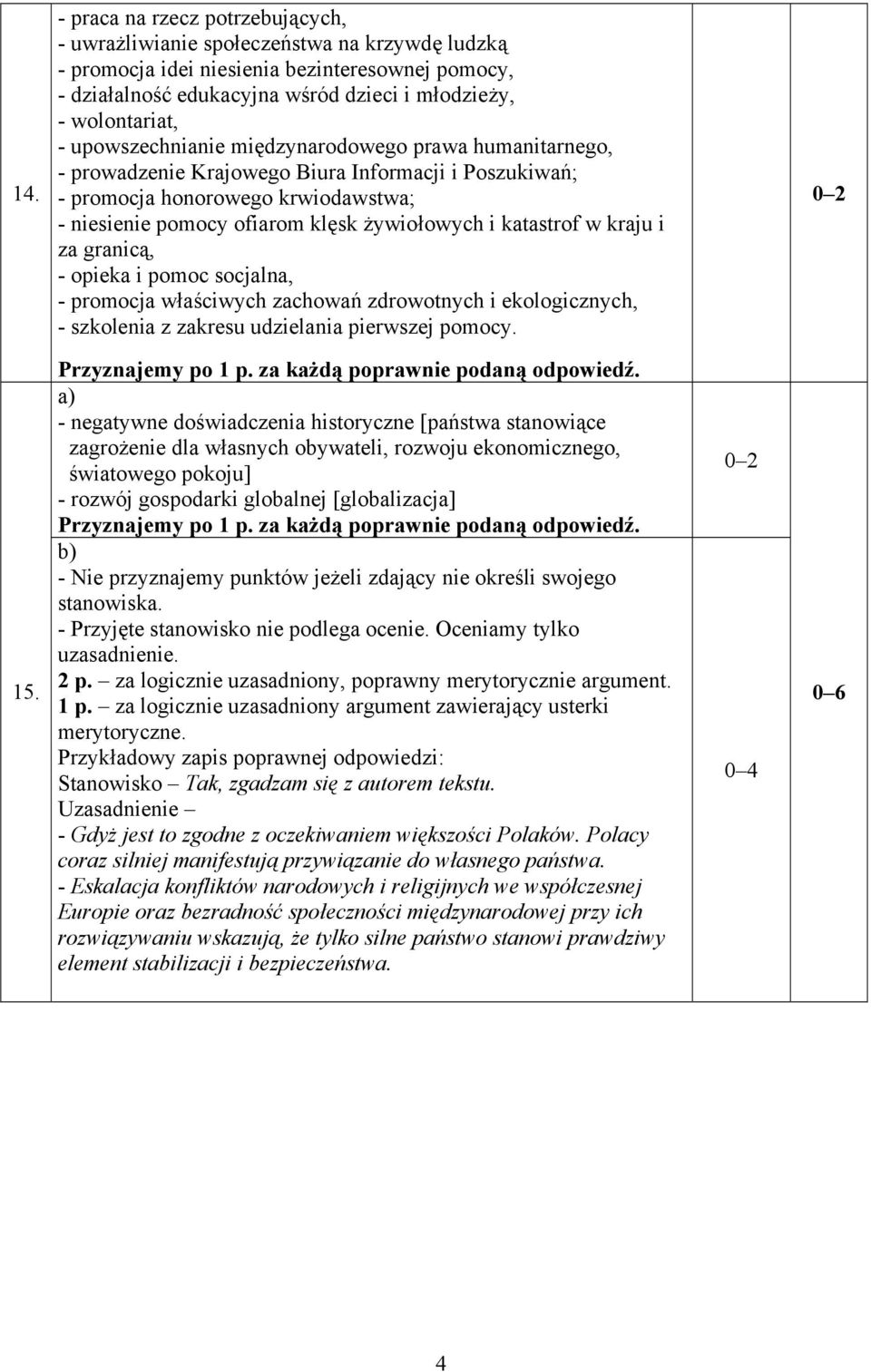 żywiołowych i katastrof w kraju i za granicą, - opieka i pomoc socjalna, - promocja właściwych zachowań zdrowotnych i ekologicznych, - szkolenia z zakresu udzielania pierwszej pomocy. 15.