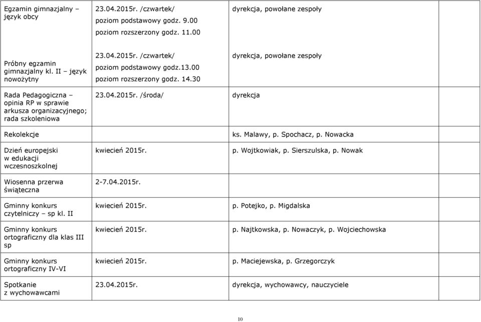 Nowacka Dzień europejski w edukacji wczesnoszkolnej Wiosenna przerwa świąteczna Gminny konkurs czytelniczy sp kl.