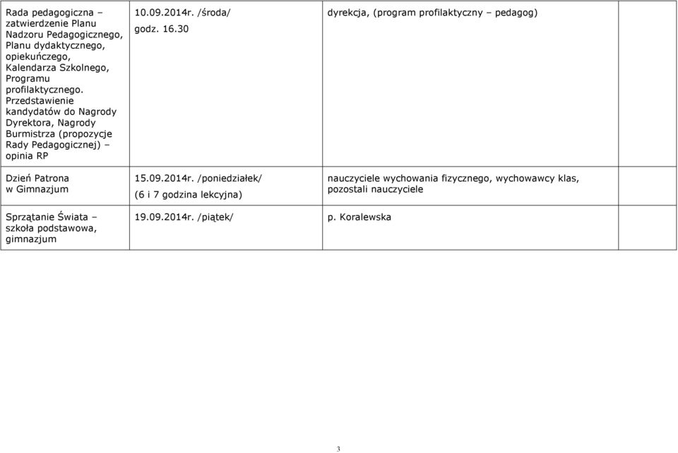 Przedstawienie kandydatów do Nagrody Dyrektora, Nagrody Burmistrza (propozycje Rady Pedagogicznej) opinia RP Dzień Patrona w Gimnazjum 10.09.