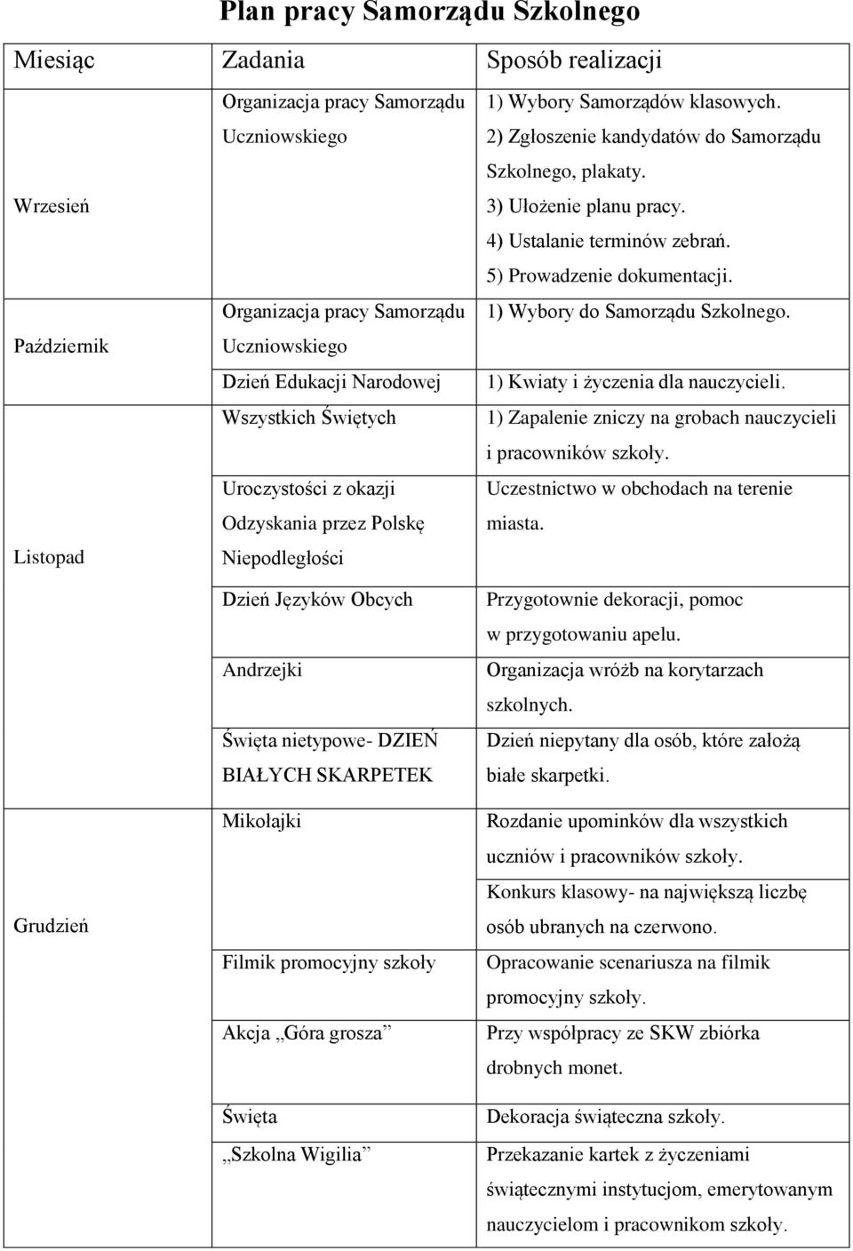 promocyjny szkoły Akcja Góra grosza Święta Szkolna Wigilia 1) Wybory Samorządów klasowych. 2) Zgłoszenie kandydatów do Samorządu Szkolnego, plakaty. 3) Ułożenie planu pracy.