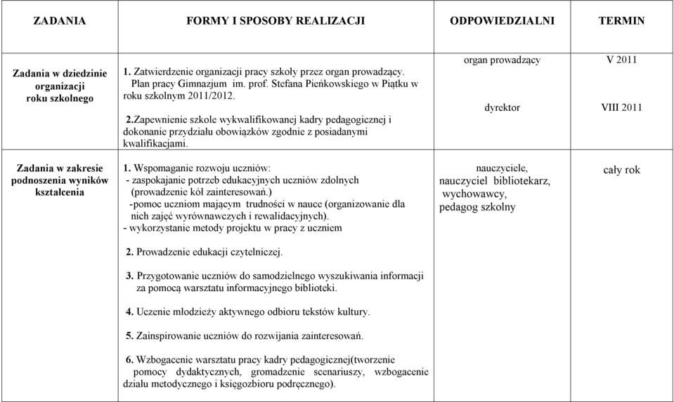 organ prowadzący dyrektor V 2011 VIII 2011 Zadania w zakresie podnoszenia wyników kształcenia 1.