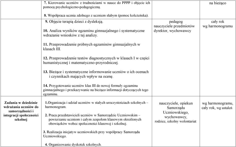 pedagog nauczyciele przedmiotów dyrektor, wychowawcy wg harmonogramu 11. Przeprowadzenie próbnych egzaminów gimnazjalnych w klasach III. 12.