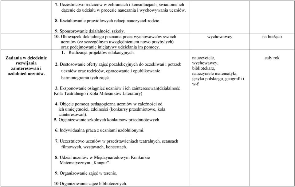 Obowiązek dokładnego poznania przez wychowawców swoich uczniów (ze szczególnym uwzględnieniem nowo przybyłych) oraz podejmowanie inicjatywy udzielania im pomocy. 1. Realizacja projektów edukacyjnych.