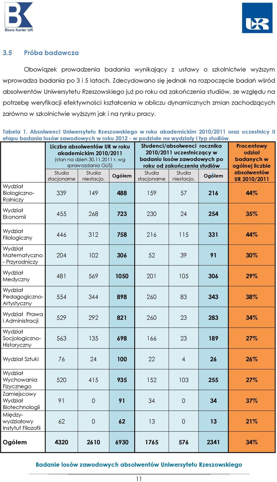 dynamicznych zmian zachodzących zarówno w szkolnictwie wyższym jak i na rynku pracy. Tabela 1.