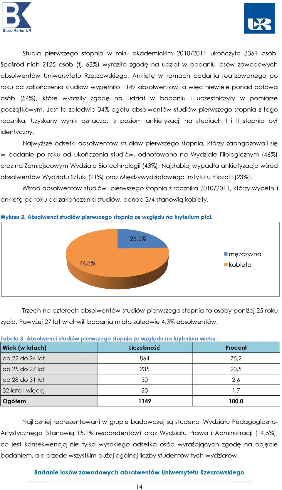 pomiarze początkowym. Jest to zaledwie 34% ogółu absolwentów studiów pierwszego stopnia z tego rocznika. Uzyskany wynik oznacza, iż poziom ankietyzacji na studiach I i II stopnia był identyczny.