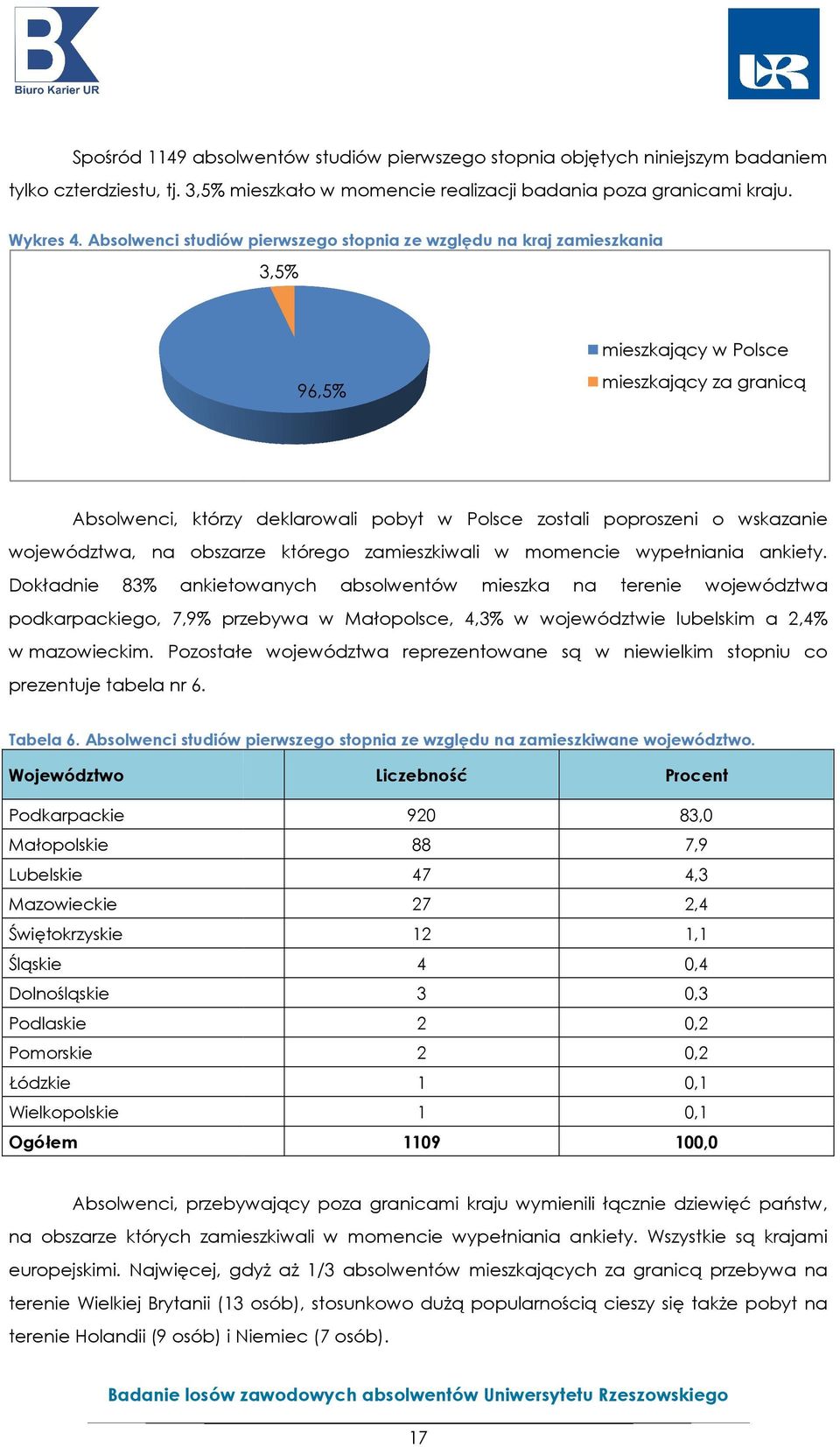 wskazanie województwa, na obszarze którego zamieszkiwali w momencie wypełniania ankiety.