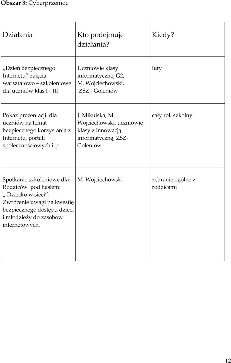 Wojciechowski, ZSZ - Goleniów luty Pokaz prezentacji dla uczniów na temat bezpiecznego korzystania z Internetu, portali społecznościowych itp. J.