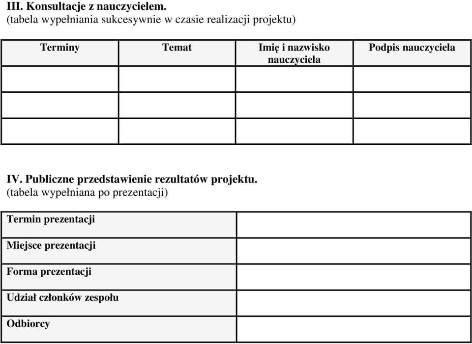 nazwisko nauczyciela Podpis nauczyciela IV.