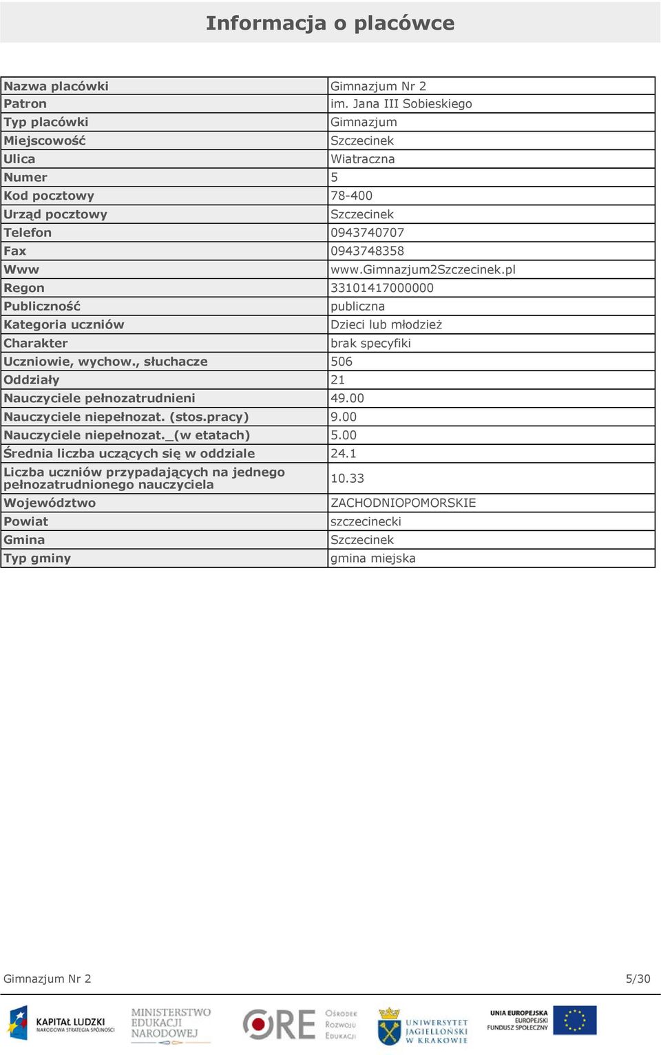 pl Regon 33101417000000 Publiczność Kategoria uczniów Charakter Uczniowie, wychow., słuchacze 506 Oddziały 21 publiczna Nauczyciele pełnozatrudnieni 49.00 Nauczyciele niepełnozat. (stos.
