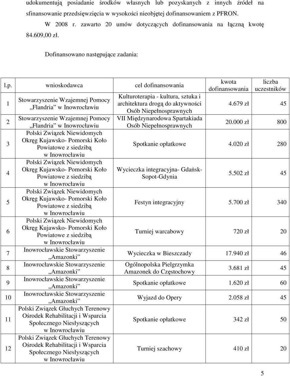 jące zadania: l.p.