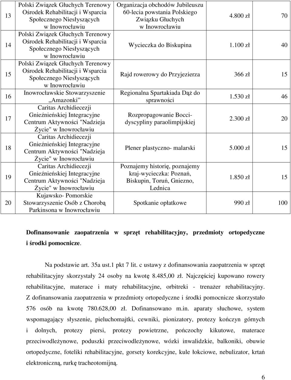 Centrum Aktywności "Nadzieja śycie" Caritas Archidiecezji Gnieźnieńskiej Integracyjne Centrum Aktywności "Nadzieja śycie" Caritas Archidiecezji Gnieźnieńskiej Integracyjne Centrum Aktywności