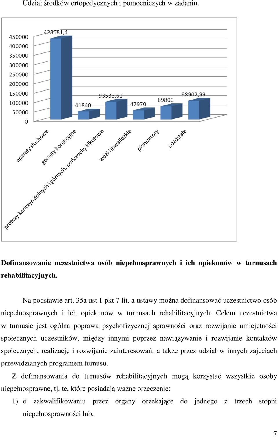 Celem uczestnictwa w turnusie jest ogólna poprawa psychofizycznej sprawności oraz rozwijanie umiejętności społecznych uczestników, między innymi poprzez nawiązywanie i rozwijanie kontaktów