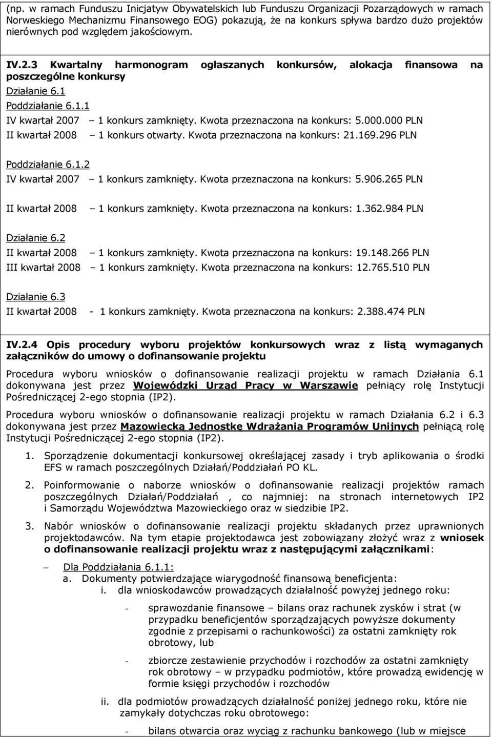 Kwota przeznaczona na konkurs: 5.000.000 PLN II kwartał 2008 1 konkurs otwarty. Kwota przeznaczona na konkurs: 21.169.296 PLN Poddziałanie 6.1.2 IV kwartał 2007 1 konkurs zamknięty.