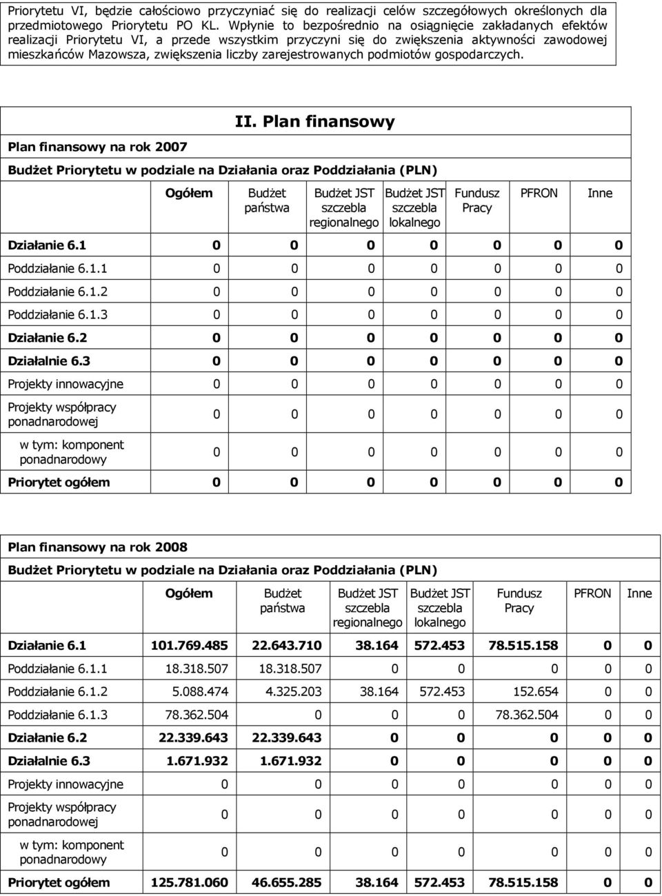 zarejestrowanych podmiotów gospodarczych. Plan finansowy na rok 2007 II.