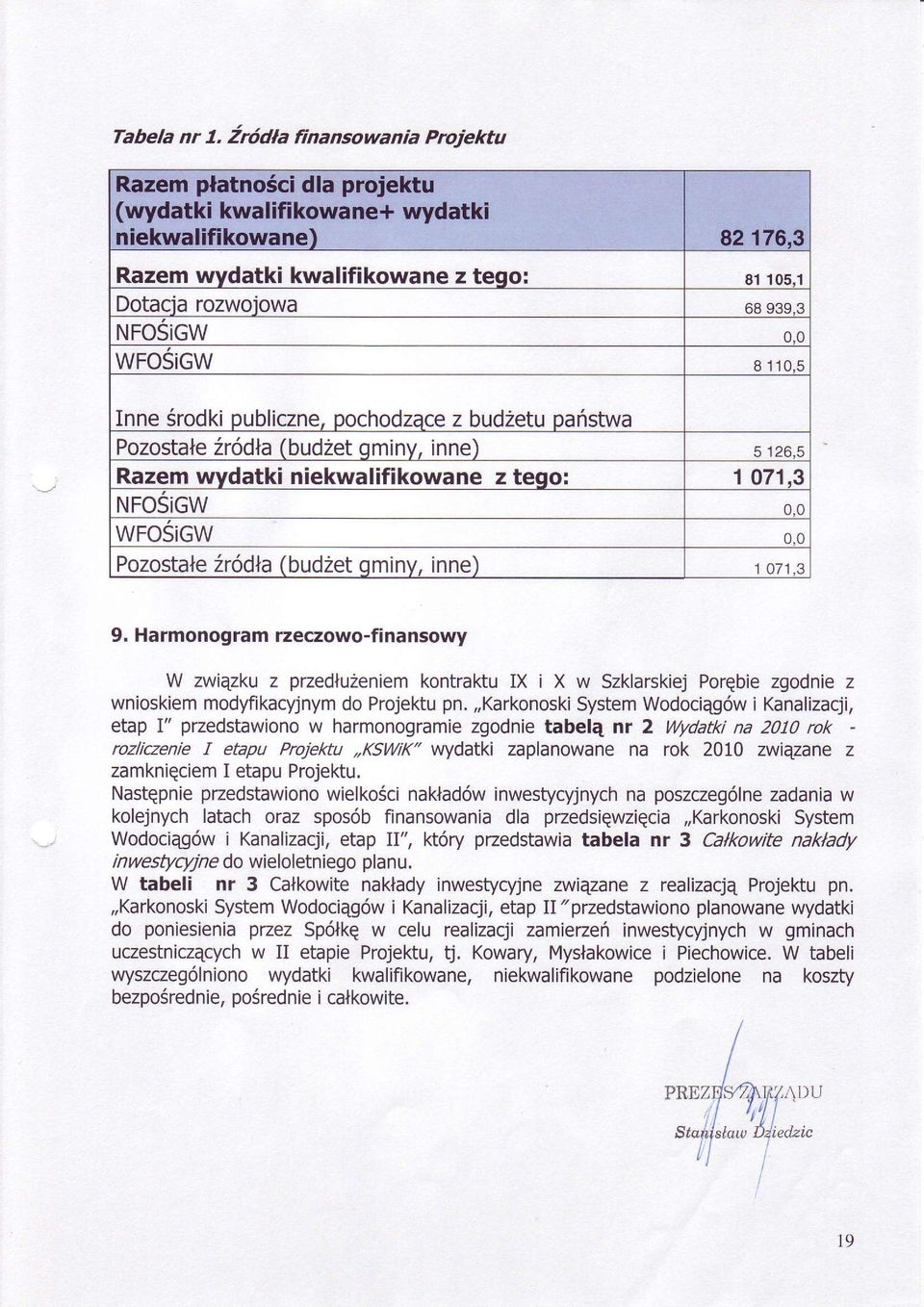,,karknki Sytem Wdciqgów i Kanalizacji, etap I" przedtawin w harmngramie zgdnie tabele nr 2 Wydatki na 2010 rk - rzl czen e I etapu Prjektu,,KwtK'wydatki zaplanwane na rk 2010 zvviazane z zamkniqciem