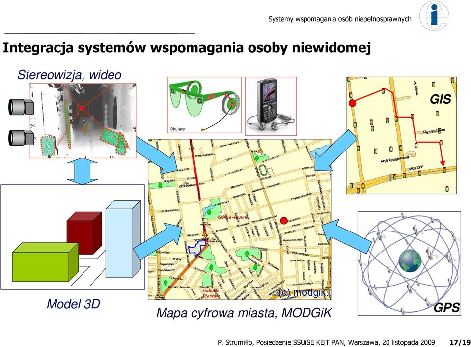 Stereowizja, wideo GIS Model