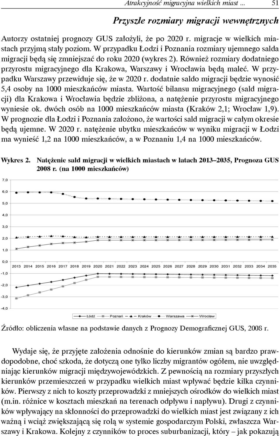 Również rozmiary dodatniego przyrostu migracyjnego dla Krakowa, Warszawy i Wrocławia będą maleć. W przypadku Warszawy przewiduje się, że w 2020 r.