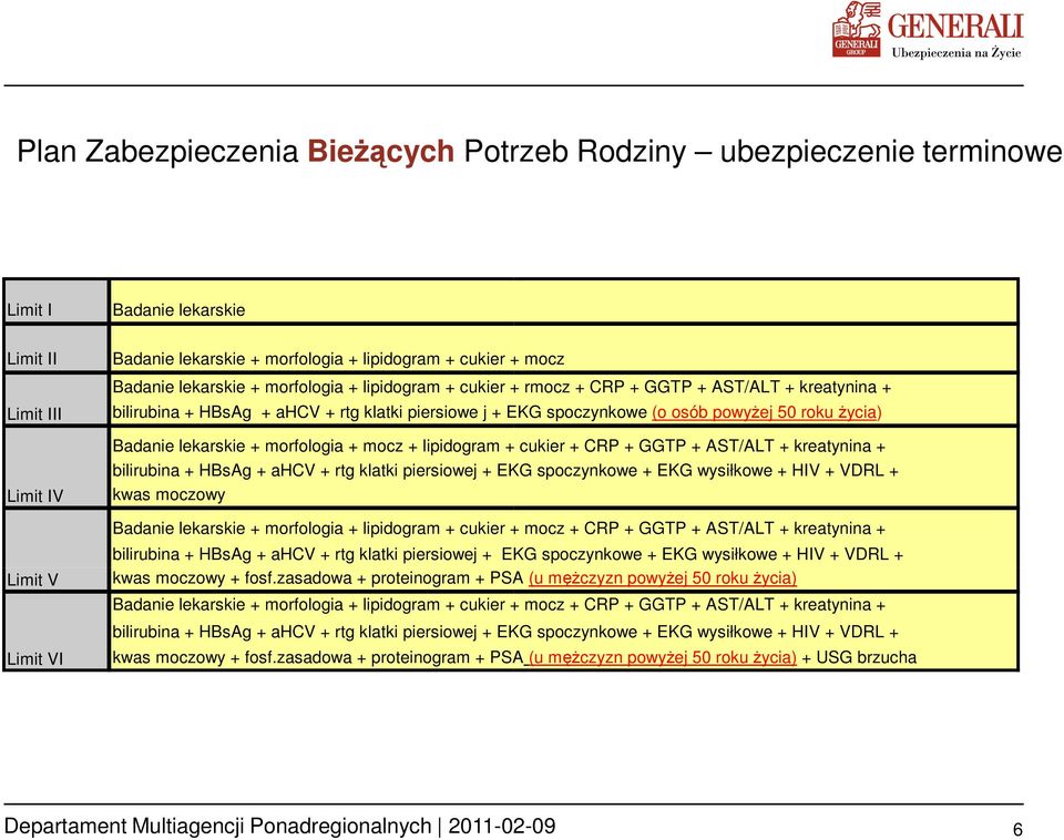 Ŝycia) Badanie lekarskie + morfologia + mocz + lipidogram + cukier + CRP + GGTP + AST/ALT + kreatynina + bilirubina + HBsAg + ahcv + rtg klatki piersiowej + EKG spoczynkowe + EKG wysiłkowe + HIV +