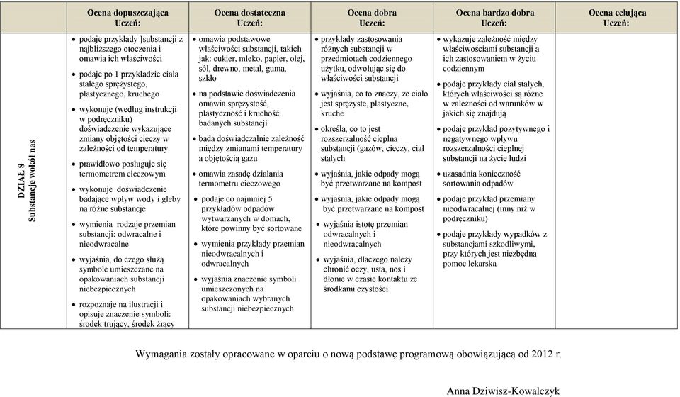 gleby na różne substancje wymienia rodzaje przemian substancji: odwracalne i nieodwracalne wyjaśnia, do czego służą symbole umieszczane na opakowaniach substancji niebezpiecznych rozpoznaje na