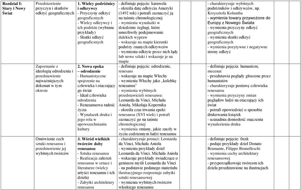 Nowa epoka odrodzenie - Humanistyczne spojrzenie na człowieka i otaczający go świat - Ideał człowieka odrodzenia - Renesansowa radość życia - Wynalazek druku i jego rola w upowszechnianiu kultury 3.