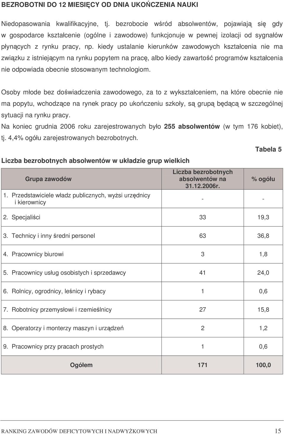 kiedy ustalanie kierunków zawodowych kształcenia nie ma zwizku z istniejcym na rynku popytem na prac, albo kiedy zawarto programów kształcenia nie odpowiada obecnie stosowanym technologiom.