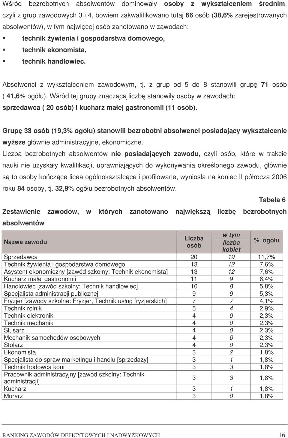 z grup od 5 do 8 stanowili grup 71 osób ( 41,6% ogółu). Wród tej grupy znaczc liczb stanowiły osoby w zawodach: sprzedawca ( 20 osób) i kucharz małej gastronomii (11 osób).