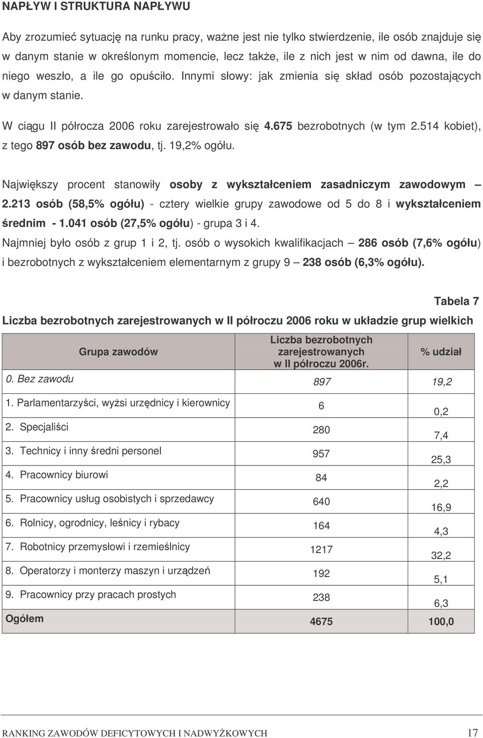 514 kobiet), z tego 897 osób bez zawodu, tj. 19,2% ogółu. Najwikszy procent stanowiły osoby z wykształceniem zasadniczym zawodowym 2.