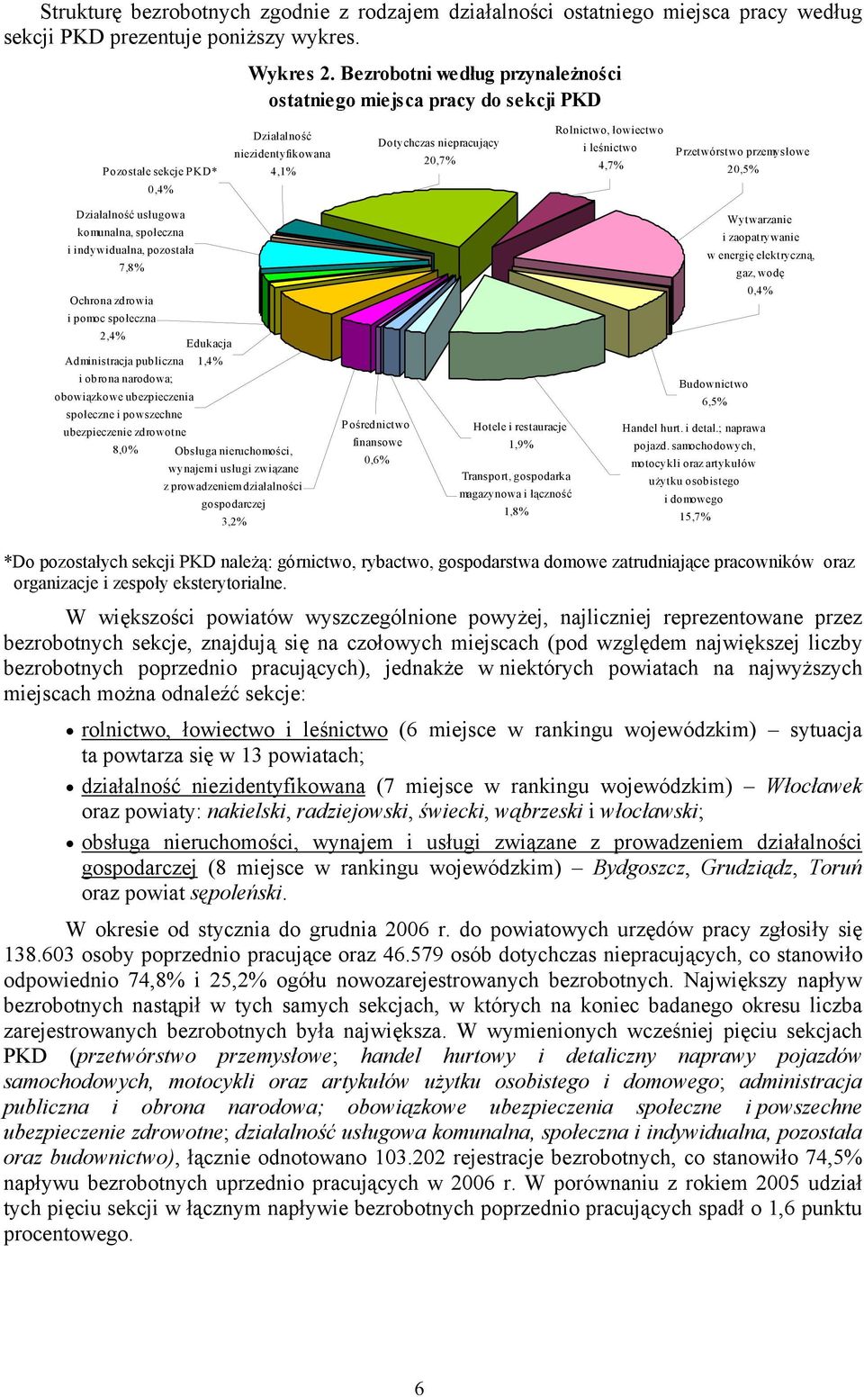 4,7% Przetwórstwo przemysłowe 20,5% Działalność usługowa komunalna, społeczna i indywidualna, pozostała 7,8% Ochrona zdrowia i pomoc społeczna 2,4% Edukacja Administracja publiczna 1,4% i obrona