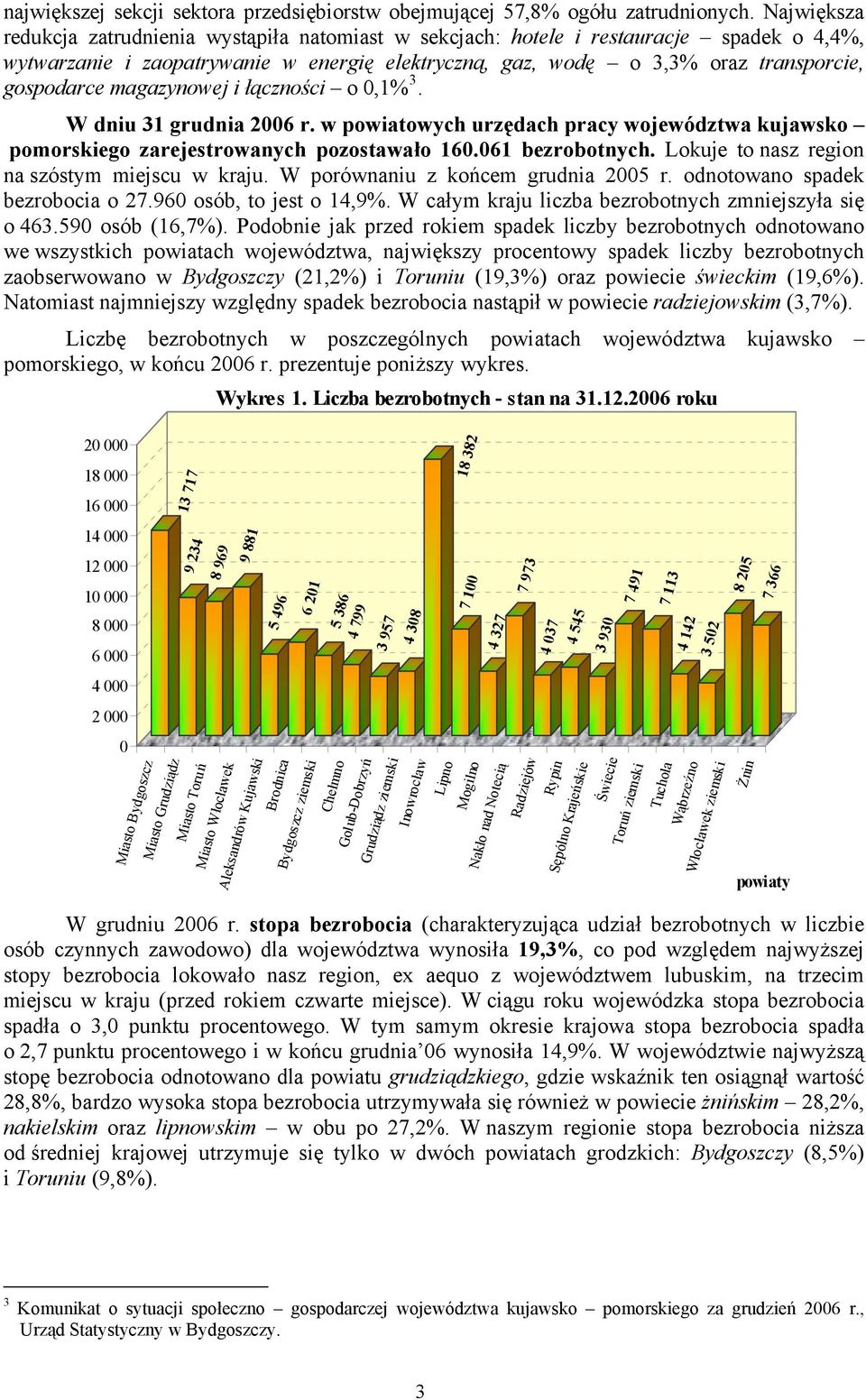 magazynowej i łączności o 0,1% 3. W dniu 31 grudnia 2006 r. w powiatowych urzędach pracy województwa kujawsko pomorskiego zarejestrowanych pozostawało 160.061 bezrobotnych.