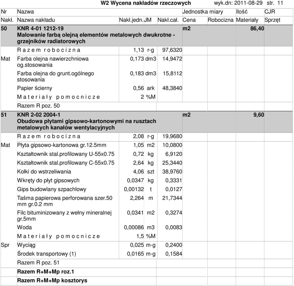 14,9472 og.stosowania Farba olejna do grunt.ogólnego stosowania 0,183 dm3 15,8112 Papier ścierny 0,56 ark 48,3840 M a t e r i a ł y p o m o c n i c z e 2 %M Razem R poz.