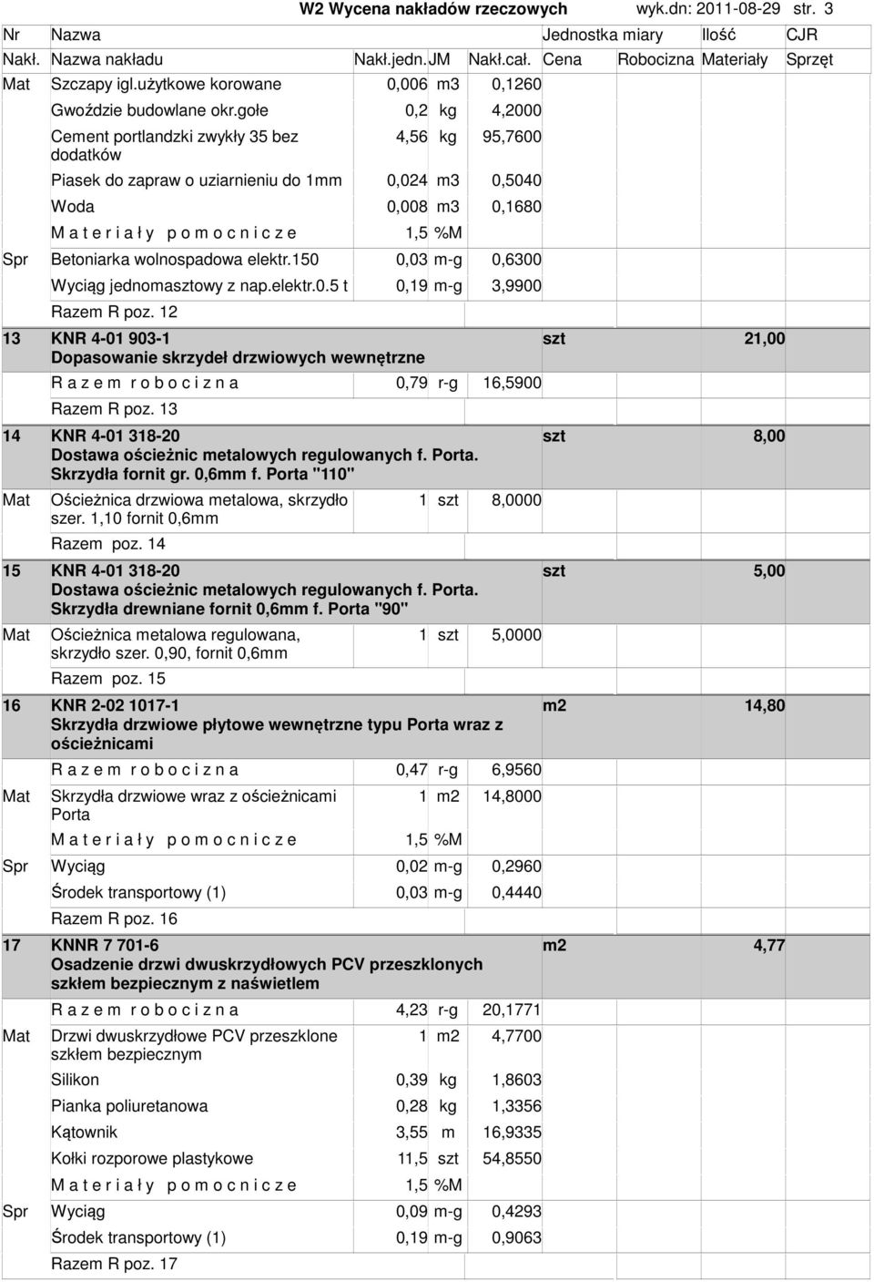 150 0,03 m-g 0,6300 Wyciąg jednomaowy z nap.elektr.0.5 t 0,19 m-g 3,9900 Razem R poz.