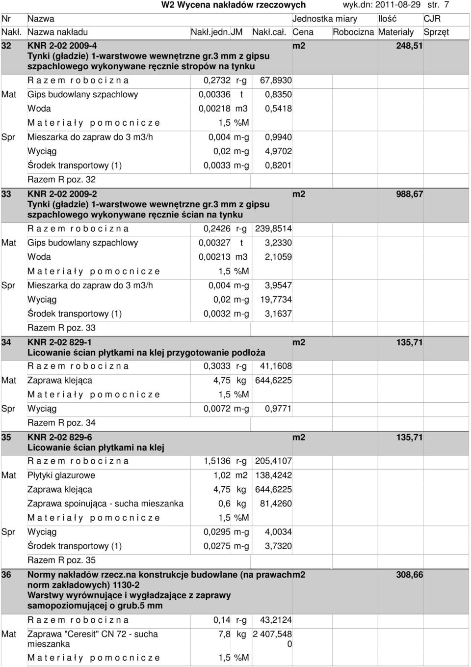 zapraw do 3 m3/h 0,004 m-g 0,9940 Wyciąg 0,02 m-g 4,9702 Środek transportowy (1) 0,0033 m-g 0,8201 Razem R poz. 32 33 KNR 2-02 2009-2 988,67 Tynki (gładzie) 1-warstwowe wewnętrzne gr.