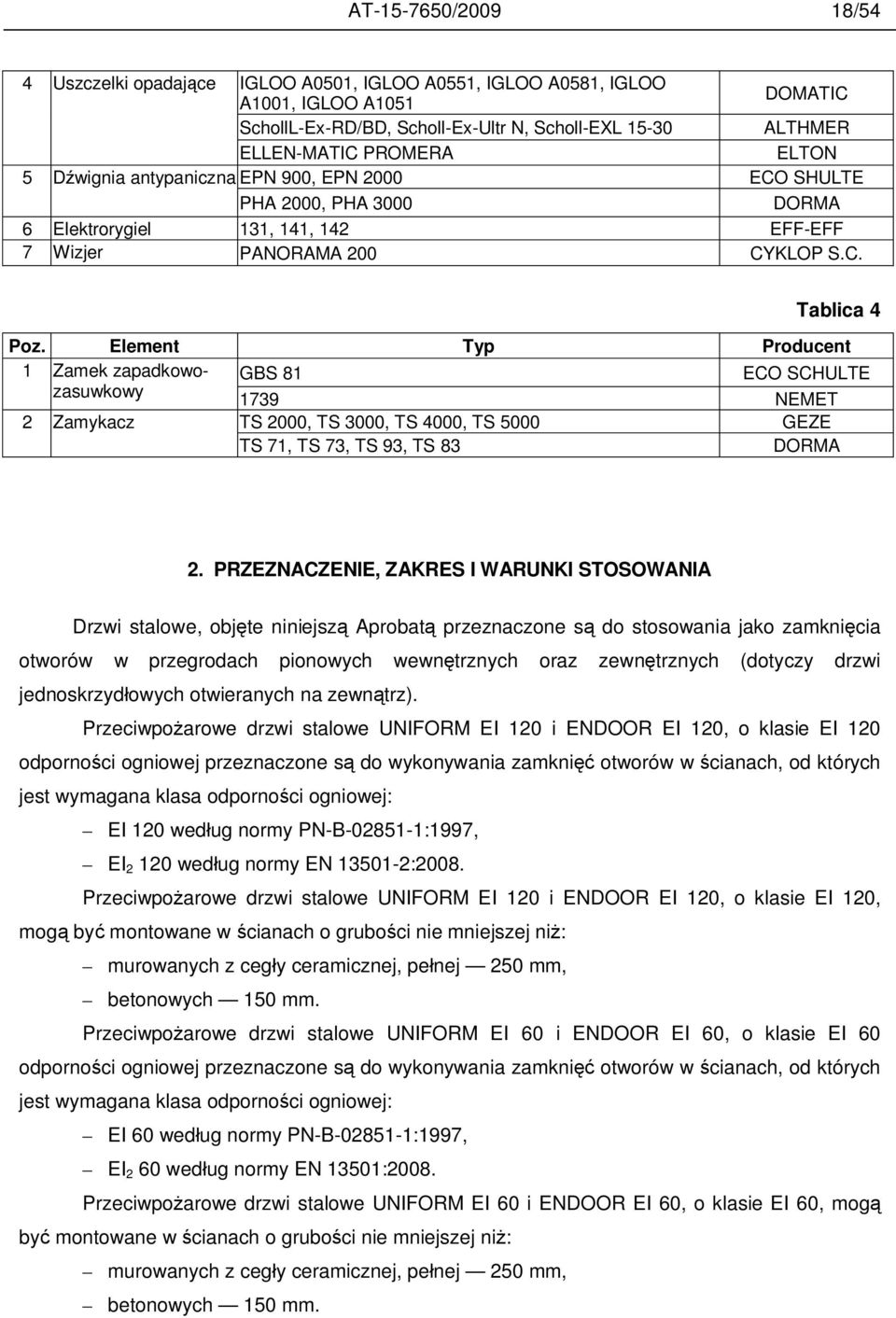 Element Typ Producent 1 Zamek zapadkowozasuwkowy GBS 81 ECO SCHULTE 1739 NEMET 2 Zamykacz TS 2000, TS 3000, TS 4000, TS 5000 GEZE TS 71, TS 73, TS 93, TS 83 DORMA 2.