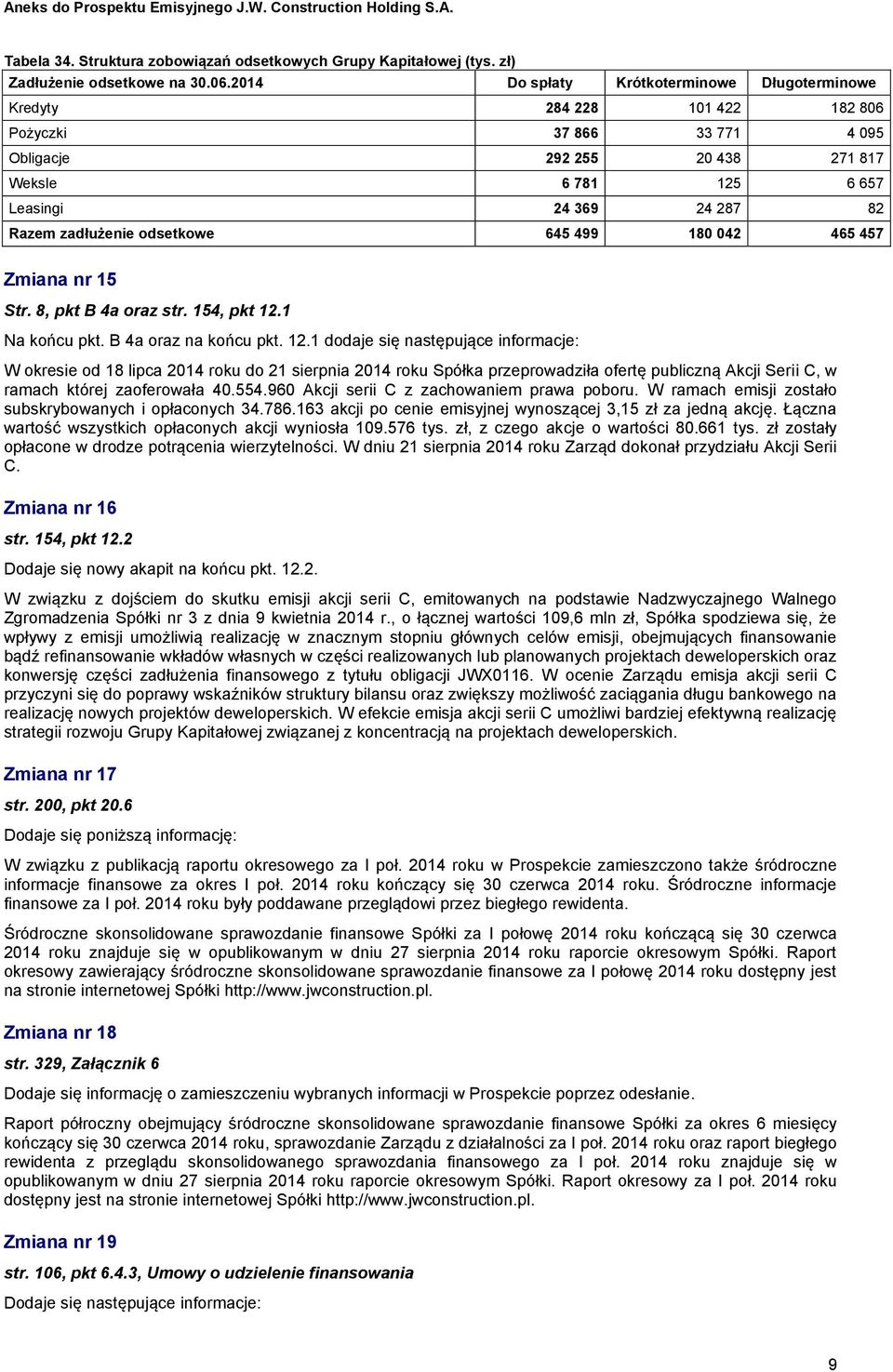 zadłużenie odsetkowe 645 499 180 042 465 457 Zmiana nr 15 Str. 8, pkt B 4a oraz str. 154, pkt 12.