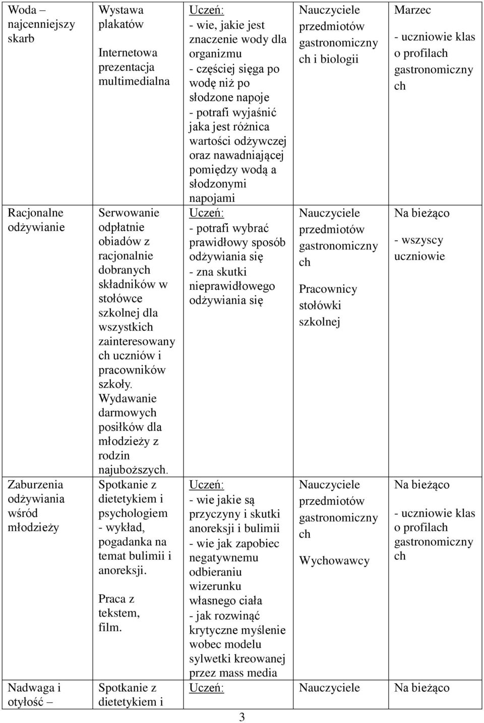 Spotkanie z dietetykiem i psyologiem - wykład, pogadanka na temat bulimii i anoreksji. Praca z tekstem, film.