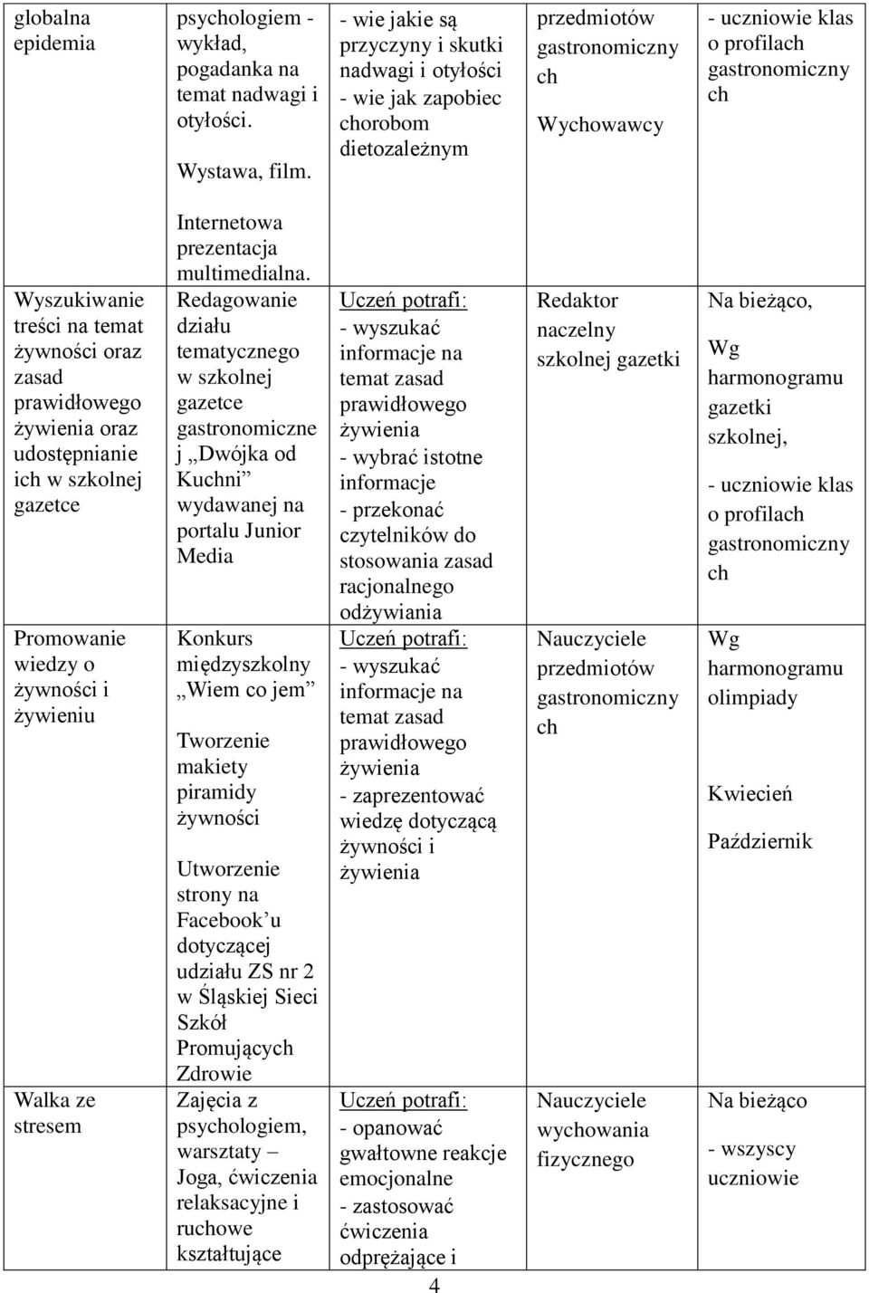 Redagowanie działu tematycznego w szkolnej gazetce gastronomiczne j Dwójka od Kuni wydawanej na portalu Junior Media Utworzenie strony na Facebook u dotyczącej udziału ZS nr 2 w Śląskiej Sieci Szkół