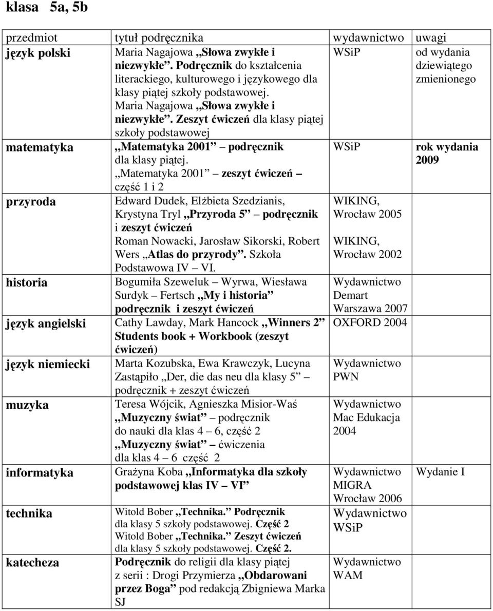 Zeszyt ćwiczeń dla klasy piątej szkoły podstawowej matematyka przyroda historia Matematyka 2001 podręcznik dla klasy piątej.