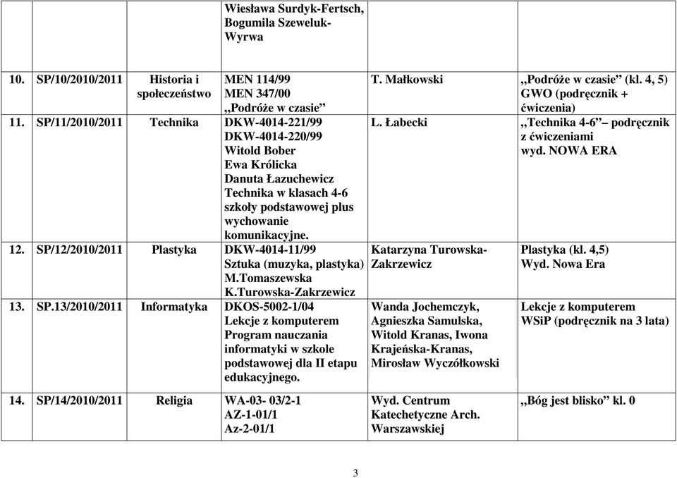 SP/12/2010/2011 Plastyka DKW-4014-11/99 Sztuka (muzyka, plastyka) M.Tomaszewska K.Turowska-Zakrzewicz 13. SP.