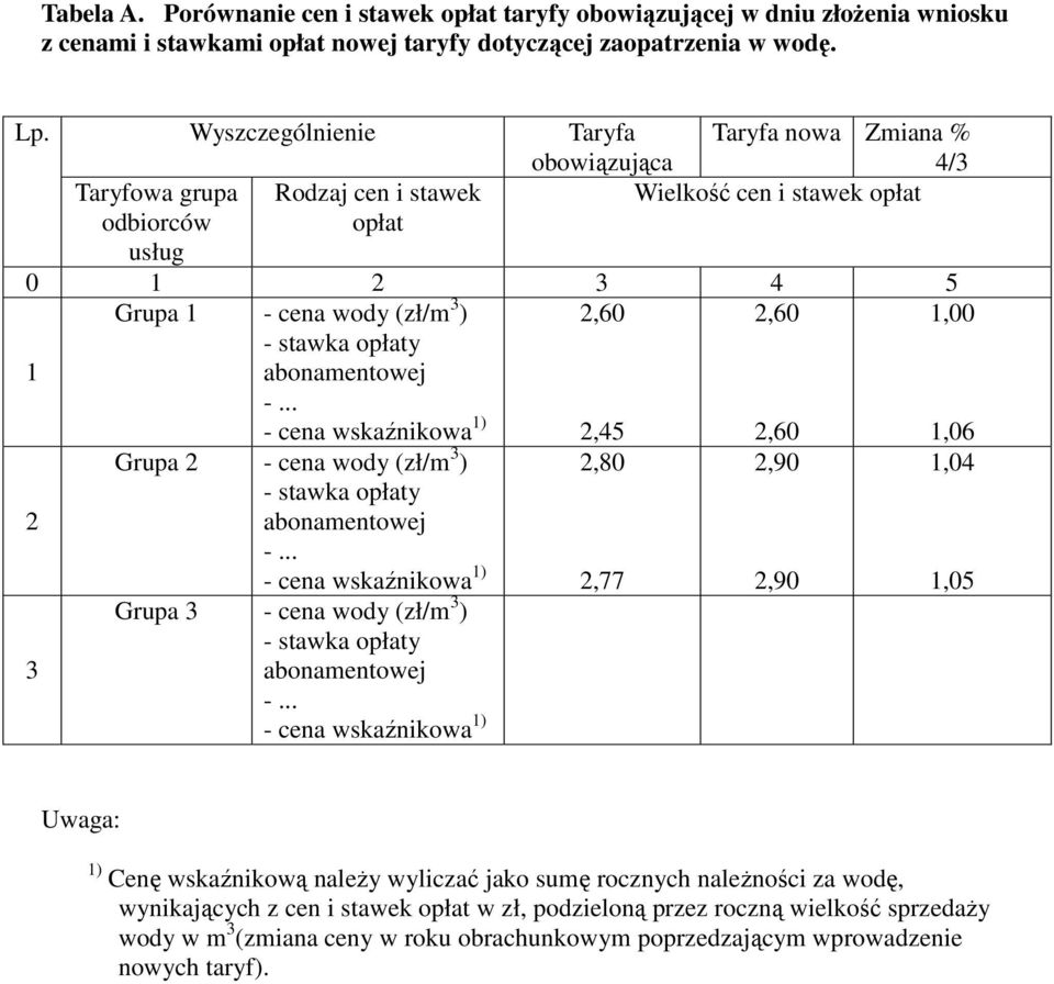 opłaty abonamentowej -... - cena wskaźnikowa 1) 2,60 2,45 2,60 2,60 1,00 1,06 2 Grupa 2 - cena wody (zł/m 3 ) - stawka opłaty abonamentowej -.