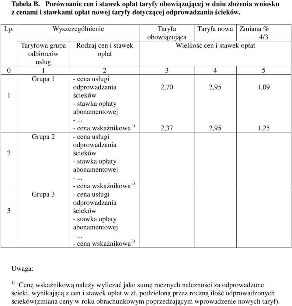 ścieków - stawka opłaty abonamentowej -... - cena wskaźnikowa 1) 2,70 2,37 2,95 2,95 1,09 1,25 2 Grupa 2 - cena usługi odprowadzania ścieków - stawka opłaty abonamentowej -.