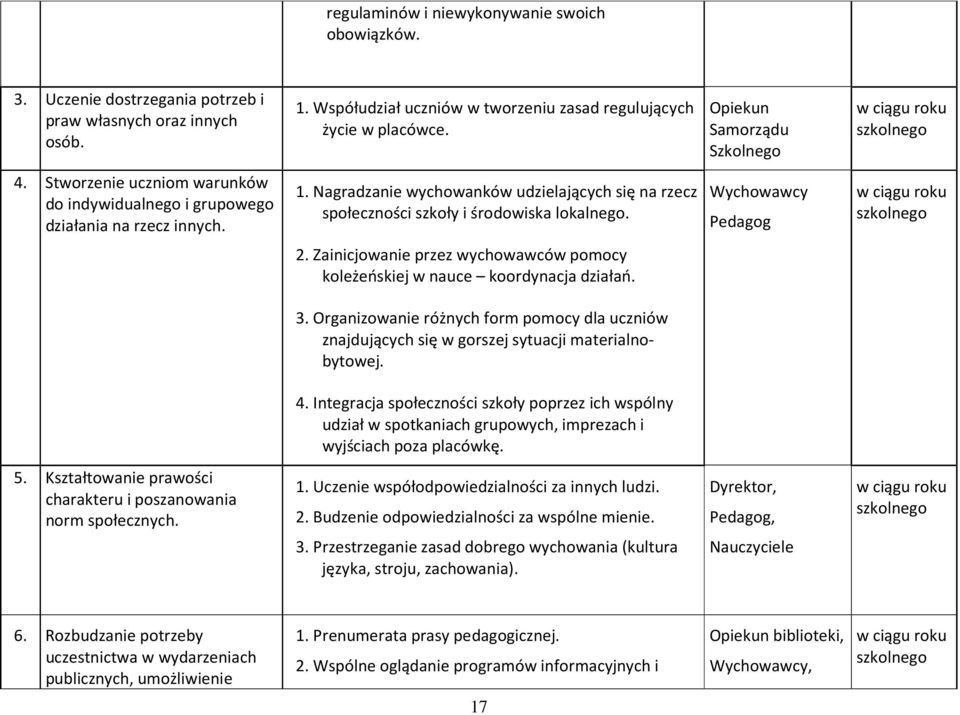 Nagradzanie wychowanków udzielających się na rzecz społeczności szkoły i środowiska lokalnego. Pedagog 2. Zainicjowanie przez wychowawców pomocy koleżeńskiej w nauce koordynacja działań. 3.