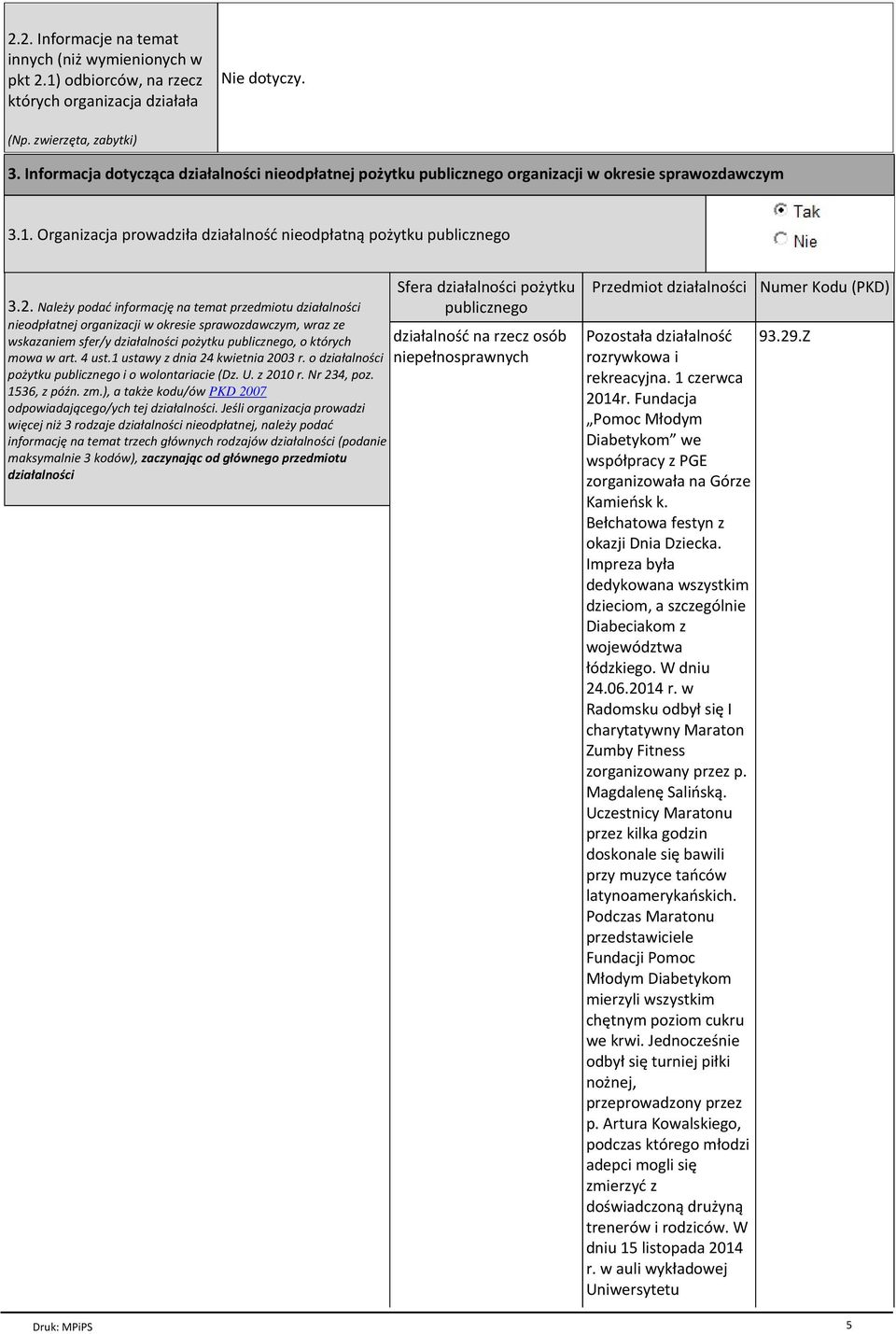 Nale y podaф informacjй na temat przedmiotu dziaёalno ci nieodpёatnej organizacji w okresie sprawozdawczym, wraz ze wskazaniem sfer/y dziaёalno ci po ytku publicznego, o ktсrych mowa w art. 4 ust.